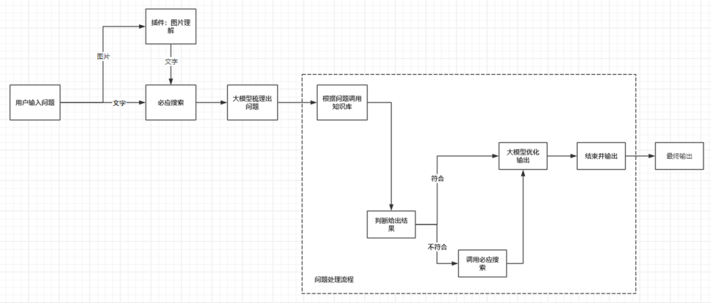 手搓Coze智能体第二弹，搭建「黑神话：悟空」攻略助手，开启你的流量小密码-创富者联盟