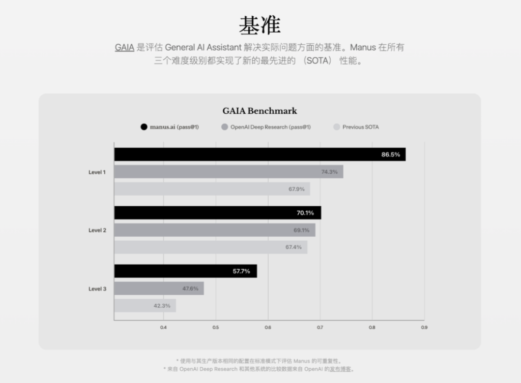【Manus】《一篇文章上手Manus，小白建议收藏！（附邀请码技巧和全网最全资料）》免费资源-创富者联盟