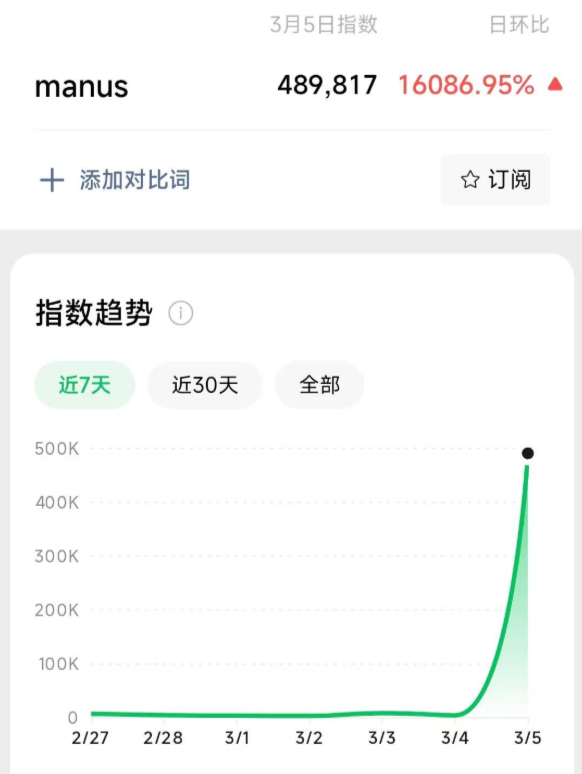 【Manus】《一篇文章上手Manus，小白建议收藏！（附邀请码技巧和全网最全资料）》免费资源-创富者联盟