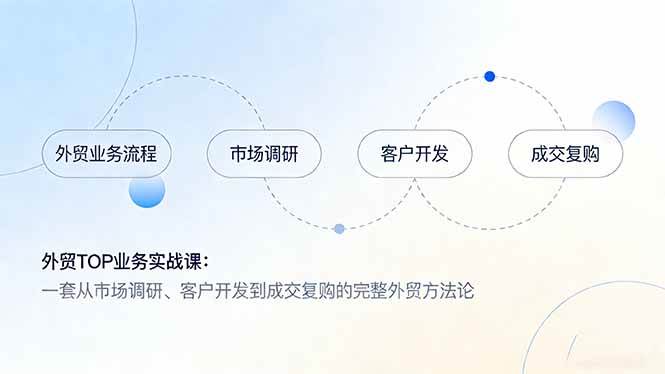 （17324期）外贸TOP业务实战课：一套从市场调研、客户开发到成交复购的完整外贸方法论-安索博客网
