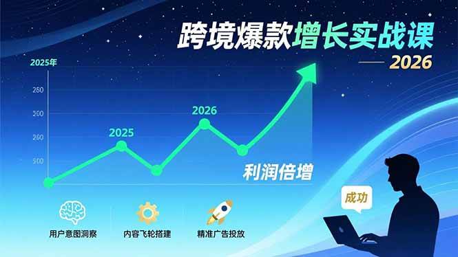 （17279期）跨境爆款增长实战课，读懂用户心思、搭好内容飞轮、投准广告，帮卖家在2026年利润翻倍-安索博客网