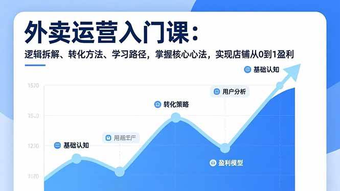 外卖运营入门课：拆解逻辑、学会转化、找到学习路径，掌握核心心法，让你的店铺从0到1赚钱-安索博客网
