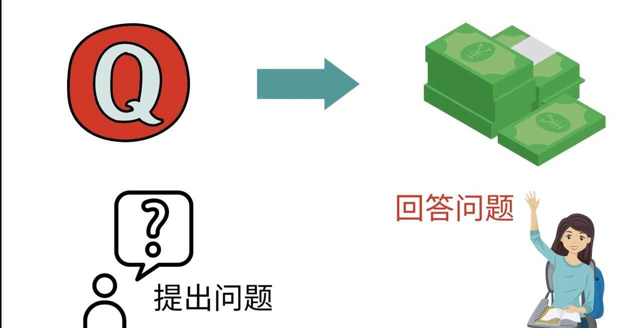 （3271期）三种Quora赚钱方法，只要坚持发布高质量答案，你也能够轻松月入5000美元-安索博客网