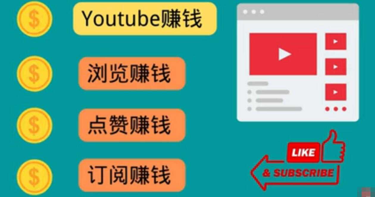 （3259期）什么也不做，观看油管视频，完成小任务，即可轻松赚150美元-安索博客网