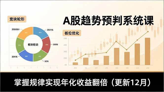 A股趋势预判课，多维分析+板块轮动+仓位优化，轻松掌握规律，年化收益翻倍（更新至12月）-安索博客网