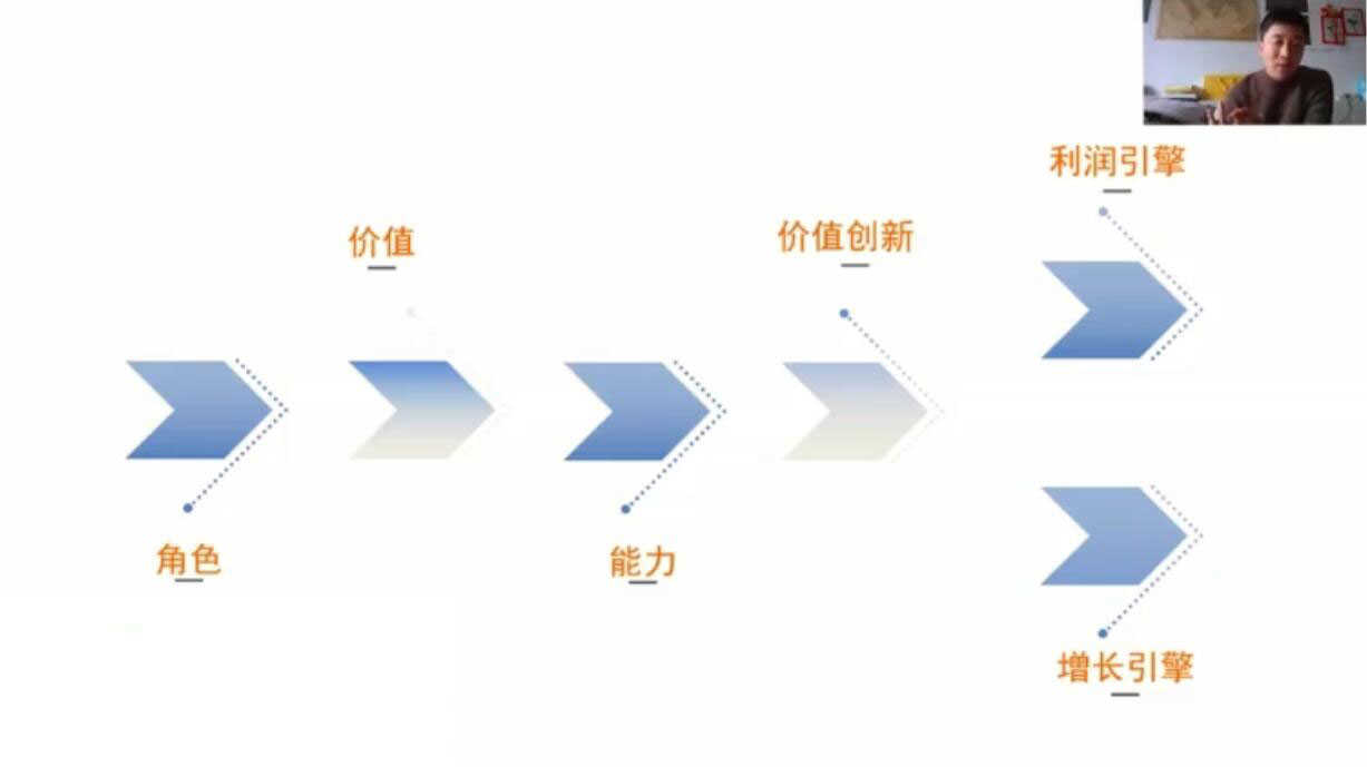 （1899期）营销体系创新+互联网+维度营销+3大盈利空间-安索博客网