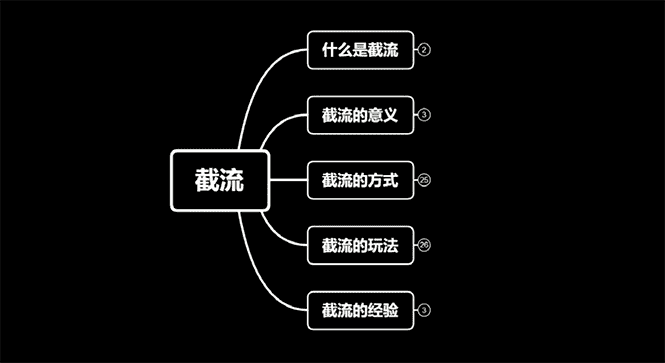 （1564期）蚊子团队实战引流：长期有效的截流技术＋百度被动引流过万系统2.0-安索博客网