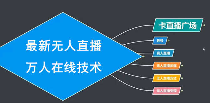 （1453期）最新无人直播万人在线技术：养号+真人+无人直播步骤+方式+变现（无水印）-安索博客网