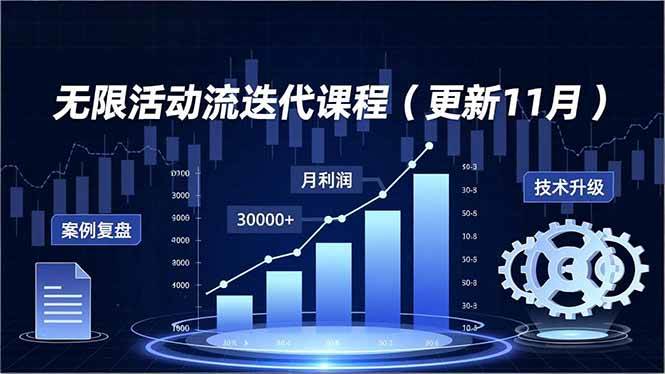 无限活动流迭代课（11月更新），新玩法+技术升级+案例复盘，月赚3万+稳稳的-安索博客网
