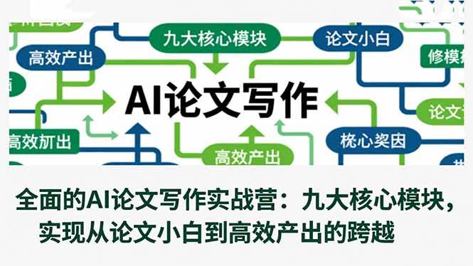（16572期）手把手教你用AI写论文：九大模块，小白也能变身高产大神-安索博客网