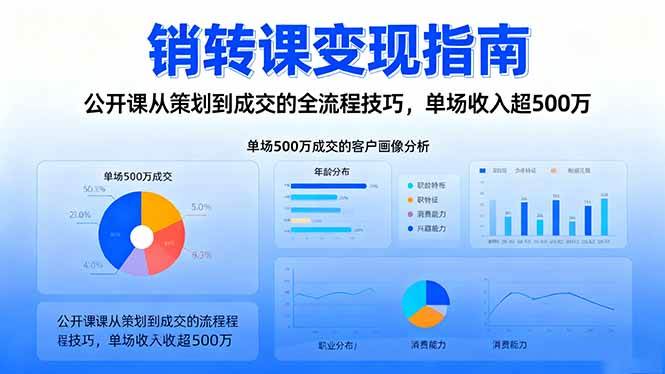 公开课变现实战课：从策划到成交，一场课赚500万+-安索博客网