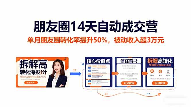 14天自动成交营：朋友圈转化率涨50%，被动收入超3万-安索博客网