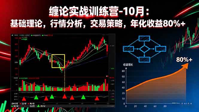 （16398期）缠论实战训练营-10月：学基础理论，做行情分析，用交易策略，年化收益80%+-安索博客网