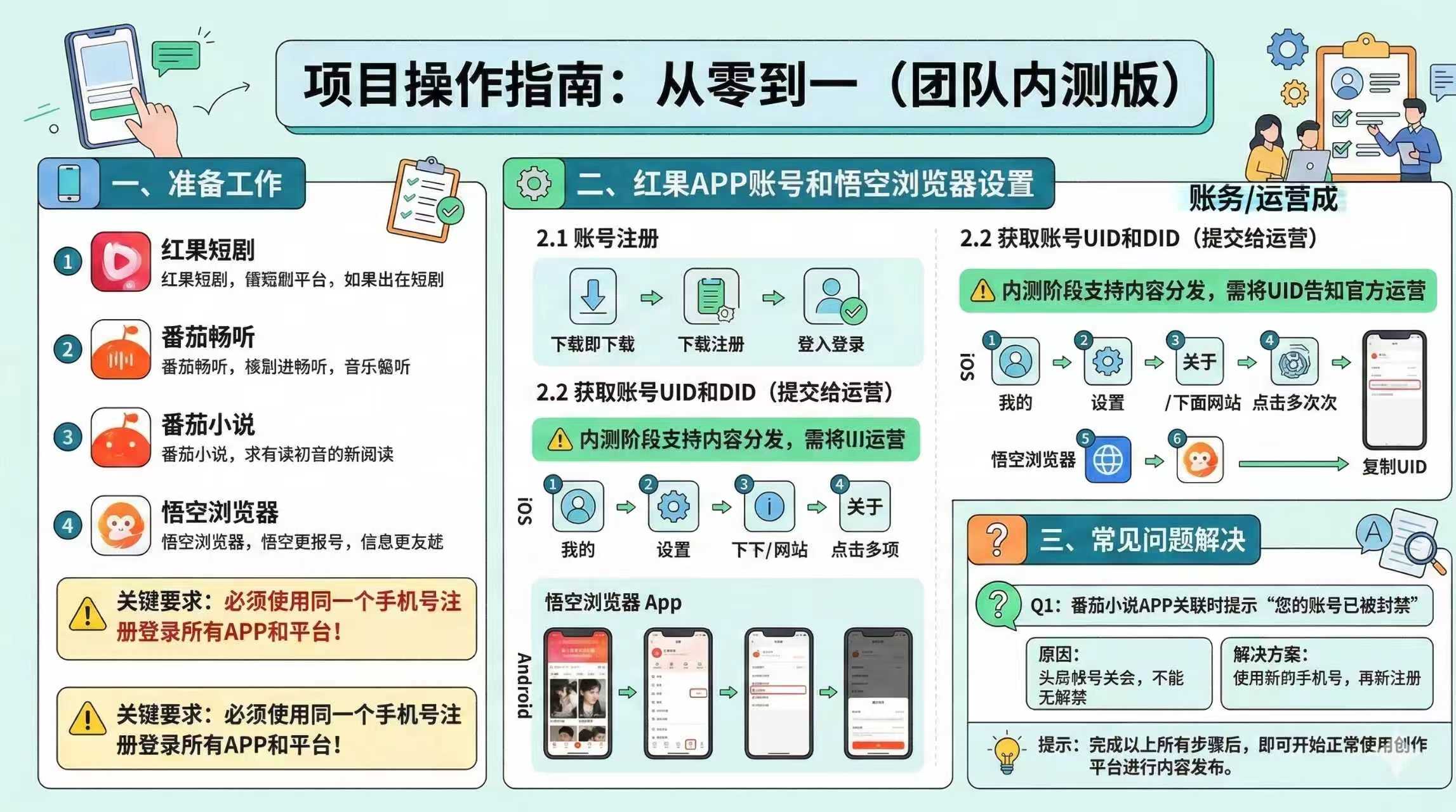 红果代运营项目【社群免费玩】-安索博客网