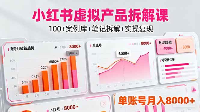 小红书虚拟产品拆解课：100+案例库+笔记拆解+实操复现，单账号月入8000+-安索博客网