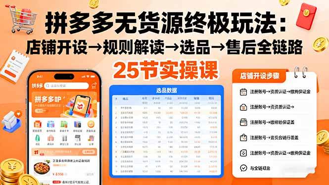 (16297期)拼多多无货源终极玩法：开店铺、懂规则、会选品、搞定售后，25节实操课带你走通全链路-安索博客网