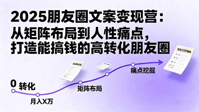 2025朋友圈文案赚钱课：从布局到人性痛点，轻松写出高转化内容-安索博客网