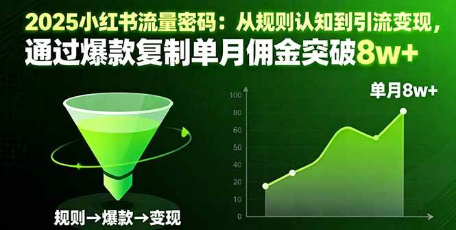 （16257期）2025小红书流量密码：从看懂规则到轻松变现，靠复制爆款，一个月佣金赚到8万+-安索博客网