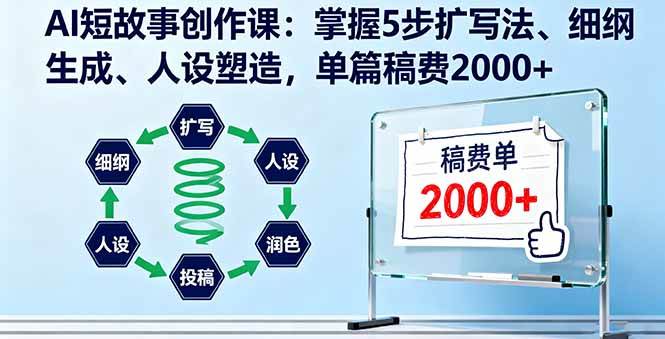 （16203期）AI短故事创作课：5步扩写法、细纲生成、人设塑造，一篇能拿2000+-安索博客网