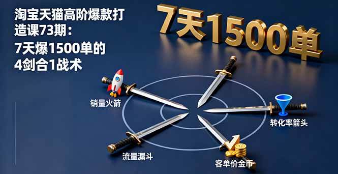 （16200期）淘宝天猫高阶爆款打造课73期：7天爆1500单的4剑合1战术-安索博客网