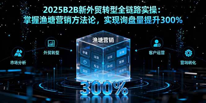 （16129期）2025年B2B外贸新玩法：全链路实操指南，用渔塘营销法让询盘翻3倍-安索博客网