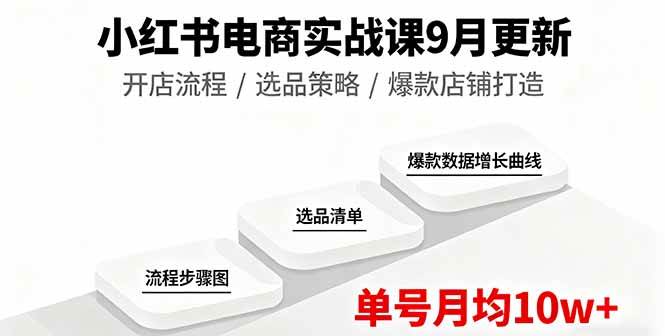 （16120期）小红书电商实战课9月更新，开店/选品/爆款店铺打造，单号月均10w+-安索博客网