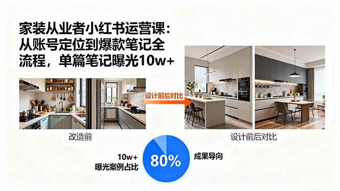 家装人必看！小红书爆款笔记全流程，单篇曝光10w+不是梦-安索博客网
