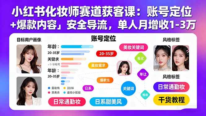 小红书化妆师怎么接单？这套课教你把账号做起来，轻松多赚1-3万-安索博客网