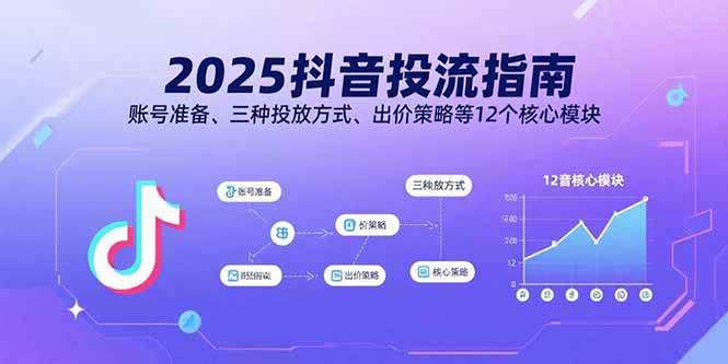 2025抖音投流指南，新手也能看懂的12个核心模块-安索博客网