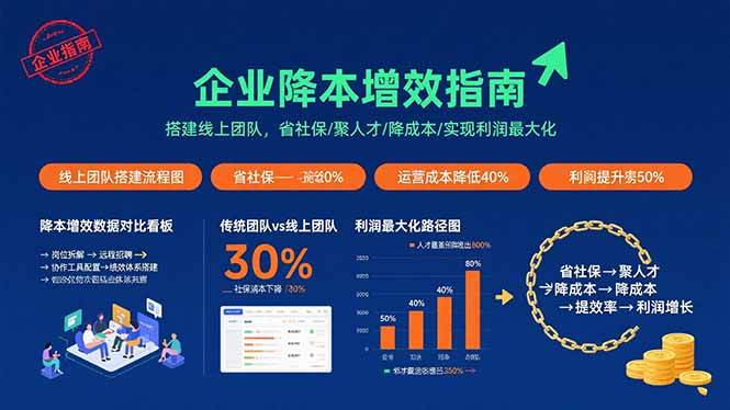 （15888期）企业省钱提效指南：搭个线上团队，省社保/招人才/降成本/利润拉满-安索博客网