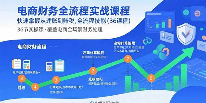 （15883期）电商财务全流程实战课：36节课搞定建账到报税，小白也能快速上手！-安索博客网