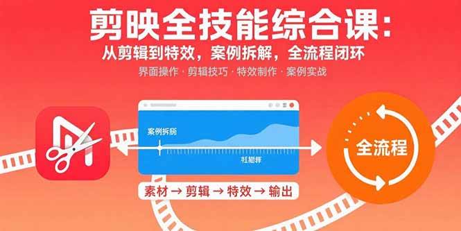 （15875期）剪映全技能课：从剪到玩，案例拆解，一条龙搞定-安索博客网