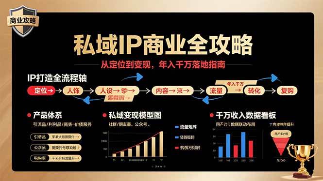 （15858期）私域IP赚钱全攻略，从定位到变现，手把手教你年入千万-安索博客网