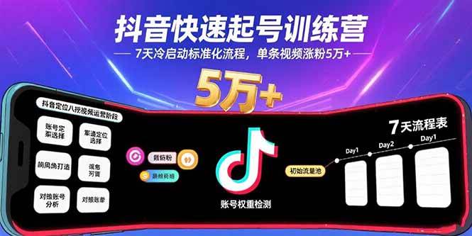 （15844期）抖音账号速成班，7天搞定冷启动，一条视频涨粉5万+-安索博客网
