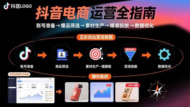 《抖音电商运营全攻略》：小白也能轻松上手短视频带货-安索博客网