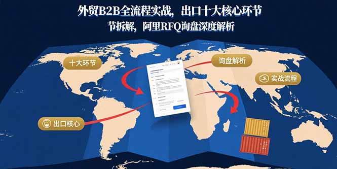 （15806期）外贸B2B全流程实战，手把手拆解出口十大核心环节，阿里RFQ询盘深度解析-安索博客网