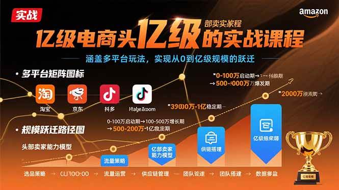 （15803期）那些年赚一个亿的电商大佬，到底都藏了啥绝活？-安索博客网