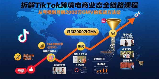 （15706期）手把手带你搞懂TikTok跨境电商：从亏钱到月销2000万的实战经验-安索博客网