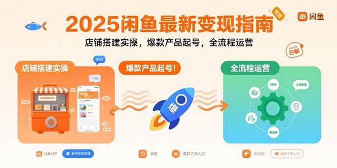 2025年闲鱼赚钱新玩法：手把手教你开店、选爆款、全流程运营-安索博客网