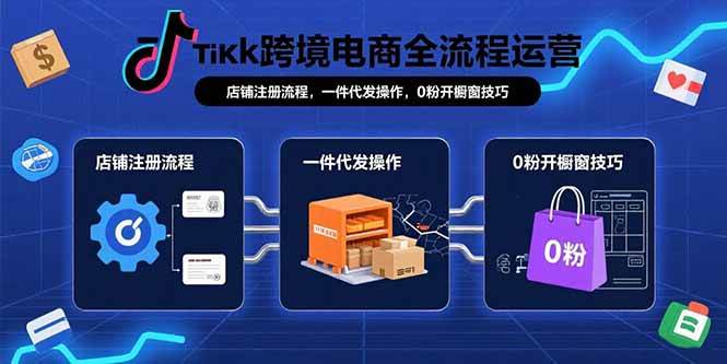 TikTok跨境电商全流程运营指南：从开店到爆单，一步步教你玩转-安索博客网