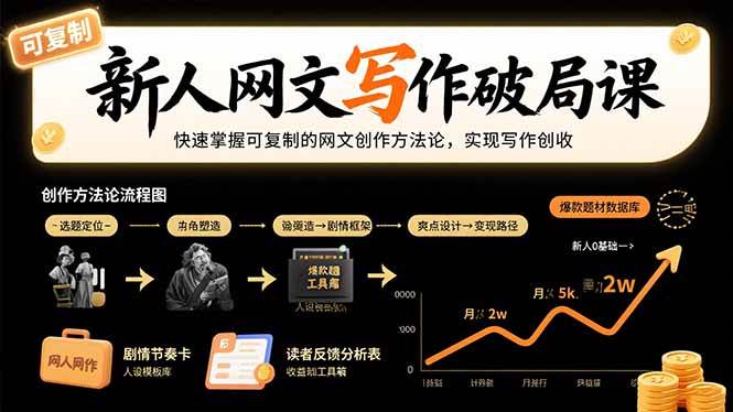 （15688期）小白也能学会的网文写作课：轻松掌握能复制的创作方法，边写边赚钱-安索博客网