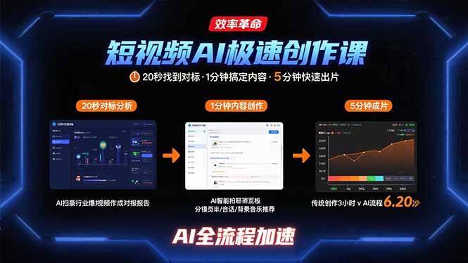 短视频AI极速创作课：20秒找对标，1分钟搞定内容，5分钟就能出片-安索博客网