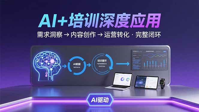AI技术+培训领域，玩出花来：从挖需求到搞内容再到转化，一条龙给你讲透-安索博客网