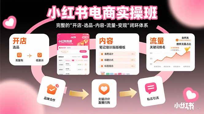 （15671期）小红书电商实操班：一套完整的“开店-选品-内容-流量-变现”全流程玩法-安索博客网