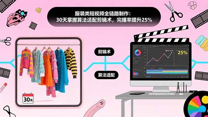 （15655期）服装类短视频全链路制作：30天玩转算法适配剪辑，完播率飙升25%-安索博客网