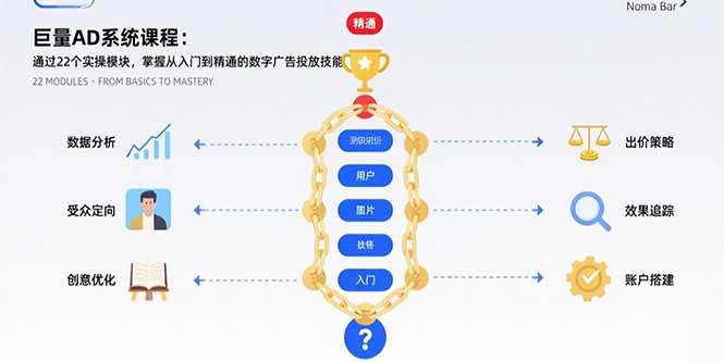 （15638期）巨量AD系统课程：22个实操模块，手把手教你搞定数字广告投放-安索博客网