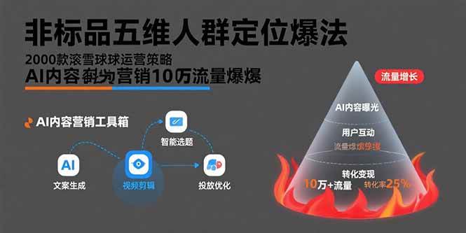 叮当会新课来了！非标品五维人群定位法，2000款滚雪球运营，AI内容营销引爆10万流量-安索博客网
