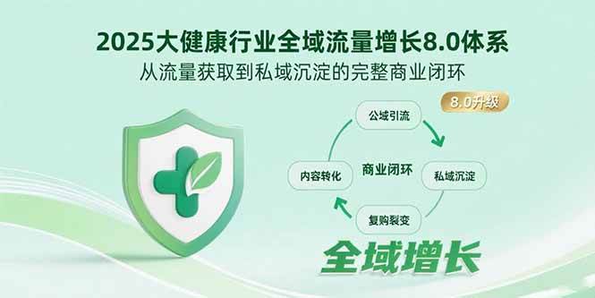 2025大健康行业全域流量增长8.0体系，从流量拉到私域沉淀，一条龙搞定-安索博客网