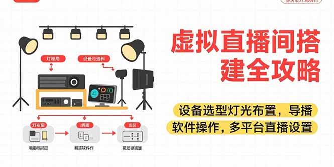 虚拟直播间搭建，手把手教你搞定！设备、灯光、导播软件、多平台直播全都有-安索博客网