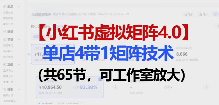 小红书虚拟矩阵4.0玩法：单店4带1，共65节课，工作室也能放大-安索博客网